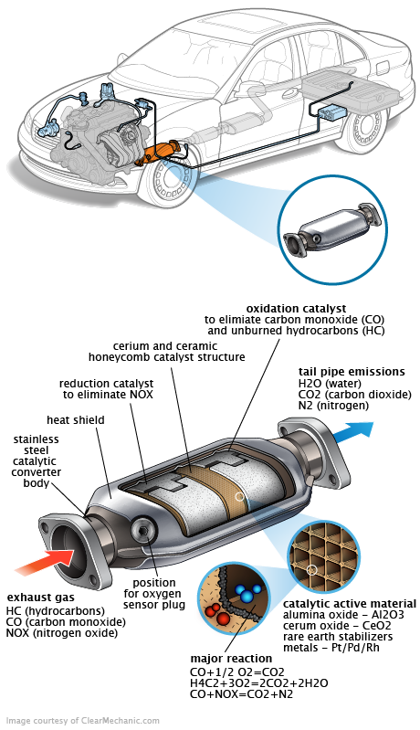 See C20D2 repair manual